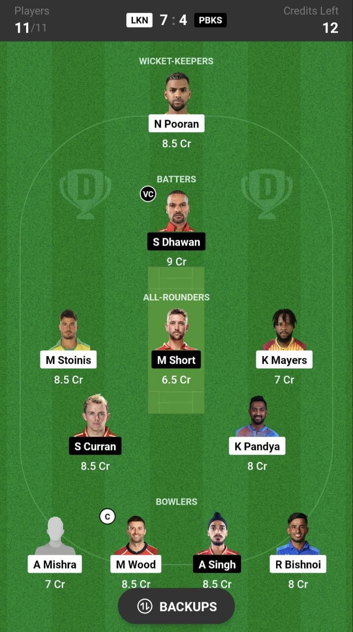 LSG vs PBKS Dream11 Prediction Today Match, Dream11 Team Today, Fantasy Cricket Tips, Playing XI, Pitch Report, Injury Update- IPL 2023, Match 21