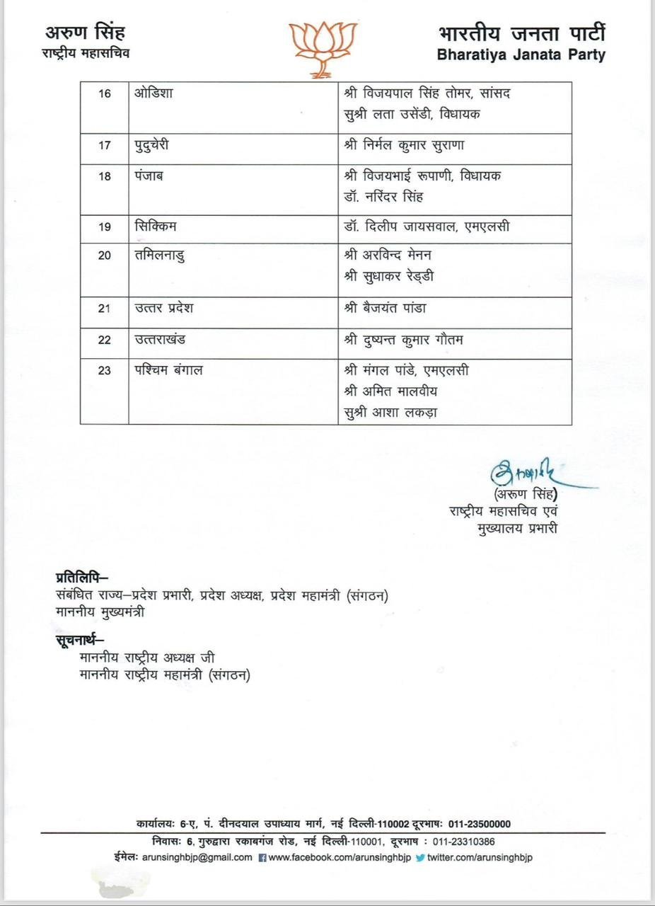 Loksabha Election 2024 list