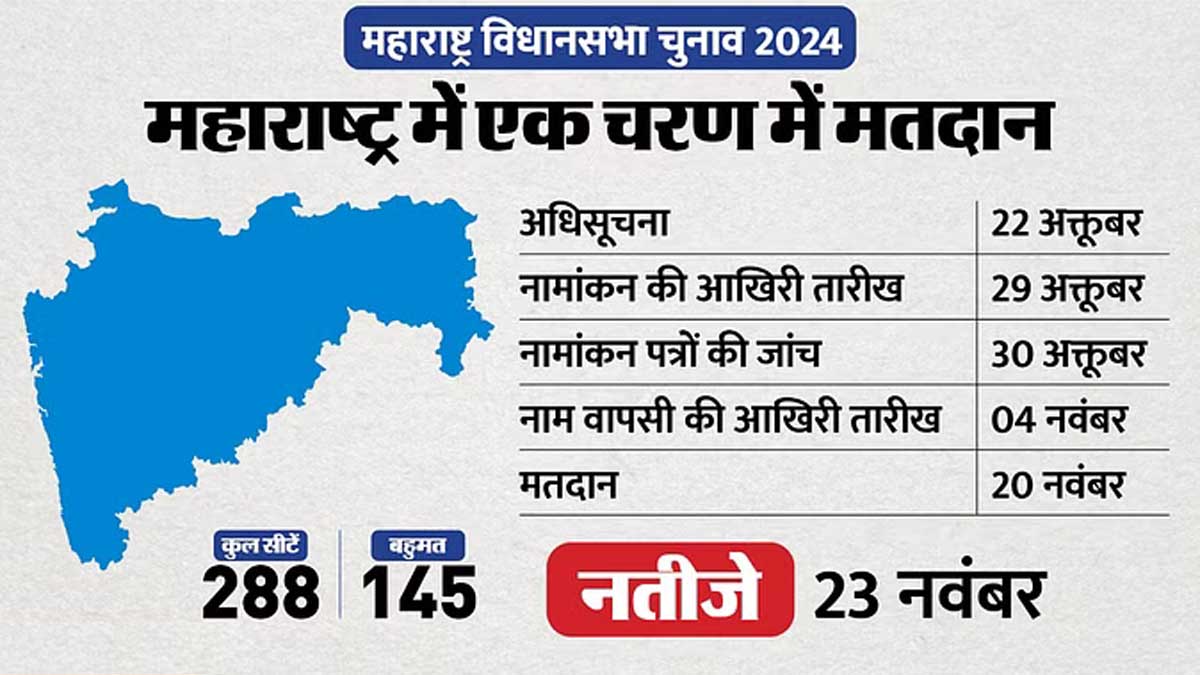 Maharashtra Election Dates 2024